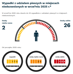 „Zatrzymaj się i żyj” – wrześniowe liczby z przejazdów kolejowych
