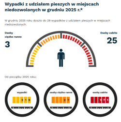 „Zatrzymaj się i żyj” – grudniowe liczby z przejazdów kolejowych