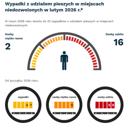 Statystyki wypadków na przejazdach kolejowych
