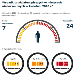 Statystyki na przejazdach kolejowych - kwiecień
