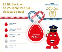 Kolejowa krew darem życia