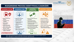 XXVII Krajowy Zjazd Pełnomocników ds. SMS i MMS oraz Menadżerów Bocznic Kolejowych